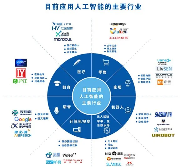 人工智能在軟件開發(fā)中的7大應(yīng)用場(chǎng)景