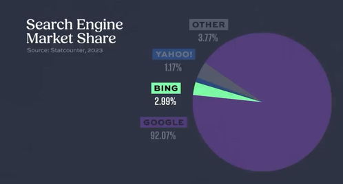人工智能對抗賽的黎明時分 對話微軟、OpenAI CEO與AI應用軟件開發新紀元